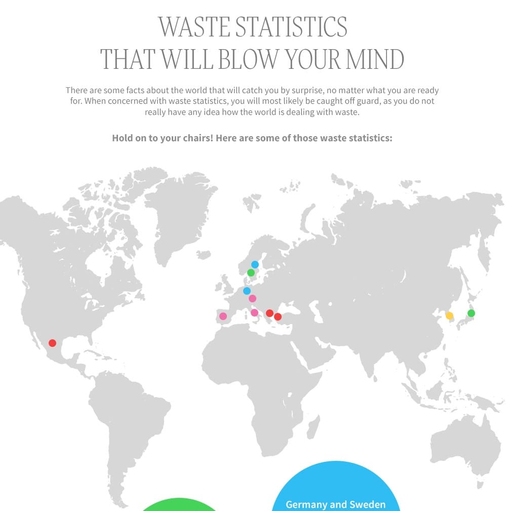 Waste Statistics That Will Blow Your Mind
