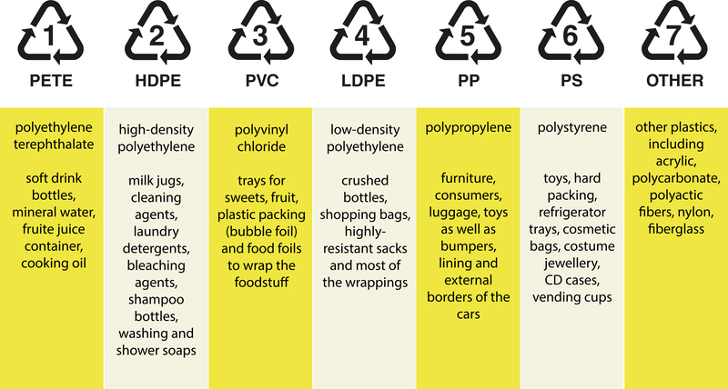 office waste appliances